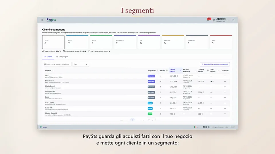 Clienti e campagne PaySts: segmenti, riattivazione dei dormienti e rendimento delle promozioni